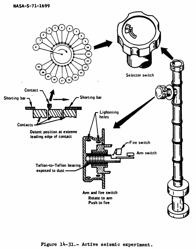 Active seismic experiment thumper