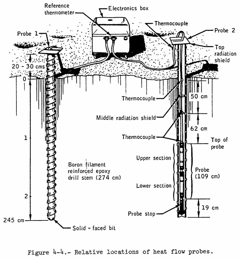ALSEP heat flow experiment