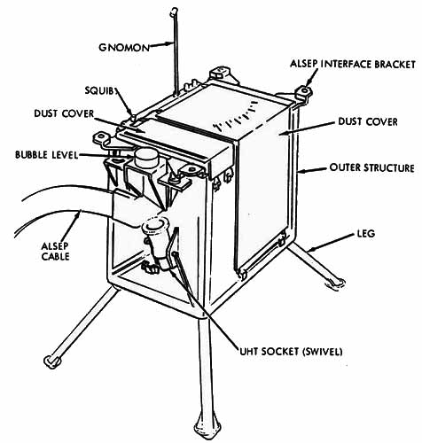 ALSEP Lunar ejecta and meteorites experiment