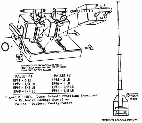 ALSEP Lunar seismic profiling experiment charge