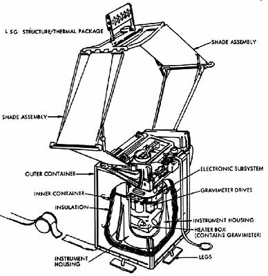 ALSEP Gravitimeter