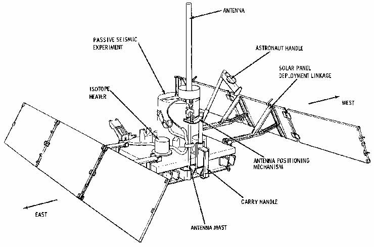 ALSEP passive seismic experiment pakage