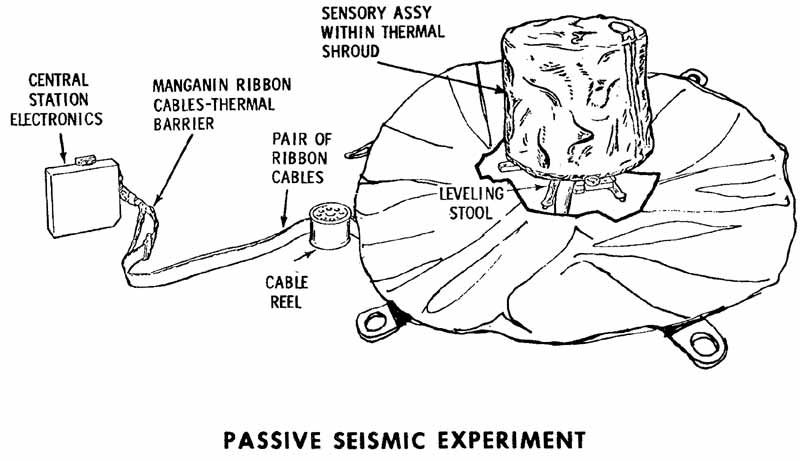ALSEP passive seismic experiment