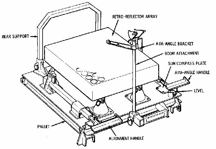 Laser ranging retroreflector